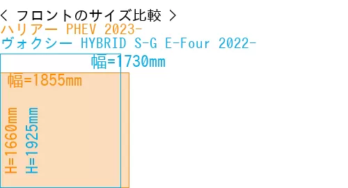 #ハリアー PHEV 2023- + ヴォクシー HYBRID S-G E-Four 2022-